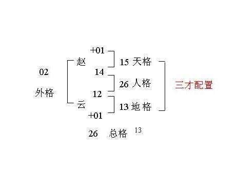 三才五格查詢|姓名評分測試、名字筆畫五格三才測算